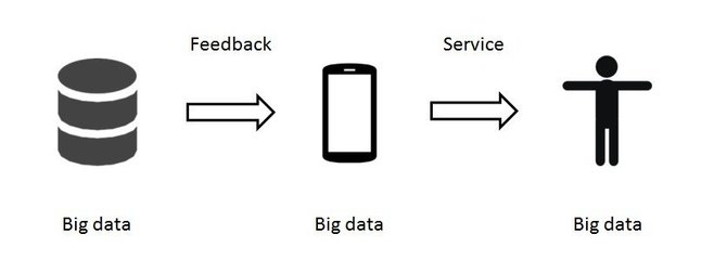 大數(shù)據(jù)分析 互聯(lián)網(wǎng)數(shù)據(jù)服務(wù)的核心引擎