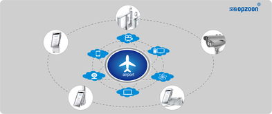 漢柏科技 以人臉識別與AI大數據構建一體化機場安全防控新范式