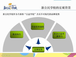 新公民品牌管理與單位后勤管理服務的融合與提升