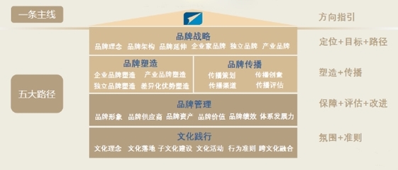 將創(chuàng)新打造成IP 遠(yuǎn)東控股獲2020商業(yè)評(píng)論“管理行動(dòng)獎(jiǎng)”品牌管理殊榮