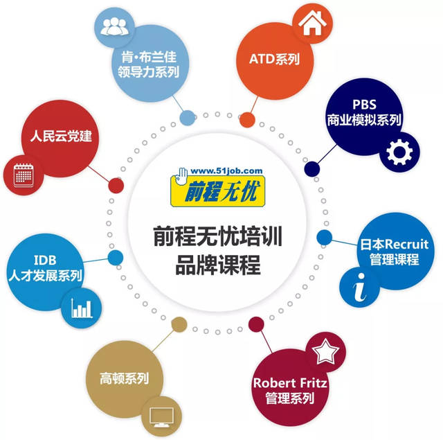 又到“開學季” 前程無憂培訓品牌管理課程大盤點，助你開啟職場新篇章