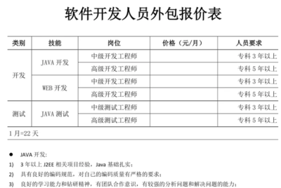上海IT外包公司價(jià)格表揭秘，軟件外包服務(wù)竟如此經(jīng)濟(jì)高效